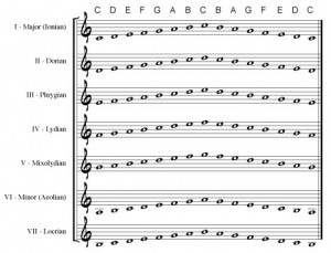 scales_modes